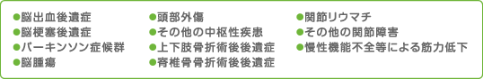 対応症状